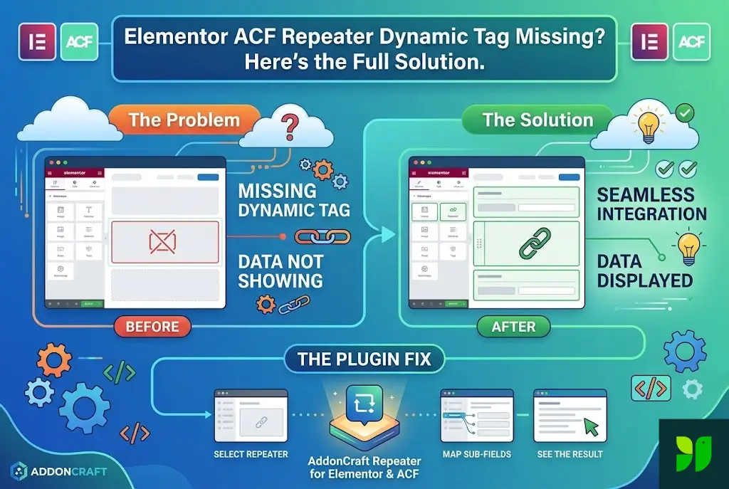 Elementor ACF Repeater Dynamic Tag Missing? Here’s the Full Solution